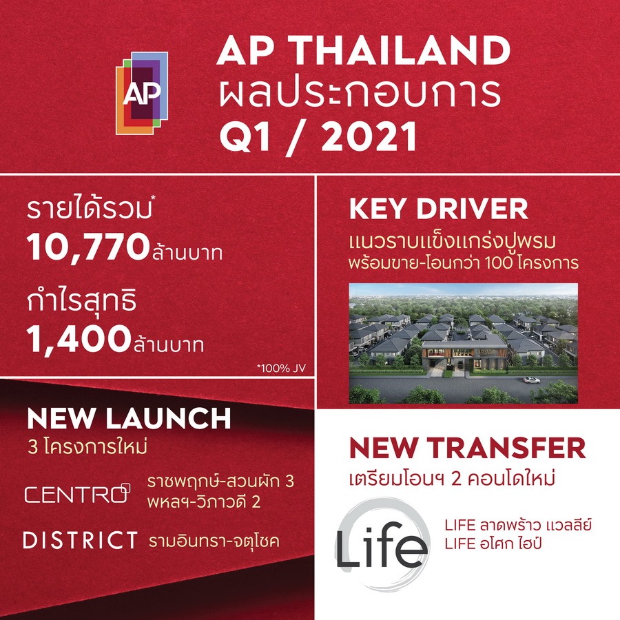 ผลประกอบการ AP Thailand Q1-2021