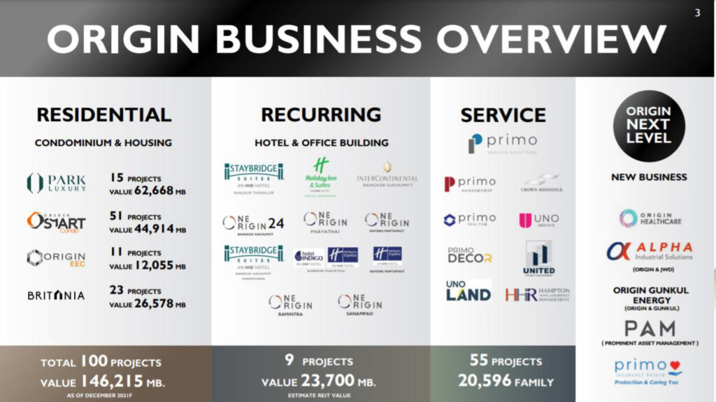 Origin Property ชูนวัตกรรมใหม่ ศตวรรษที่ 21 รวมรีวิวคอนโด พรีวิวคอนโด